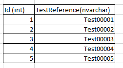 Example of how the TestReference column might look in the table.