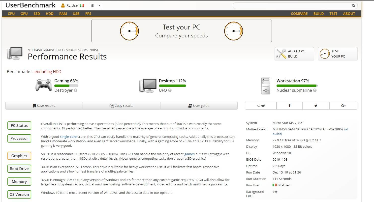 The UserBenchmark score for the build running at the stock CPU clock speed of 3.2GHz. Gaming is 63%, Desktop is 112% and Workstation is 97%.