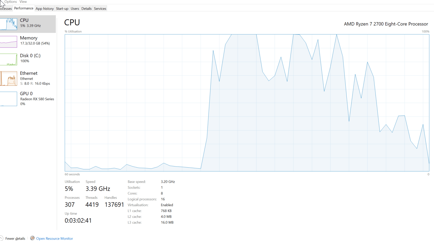 CPU profile during the cold build of Orchard Core. Reached 100% a few times